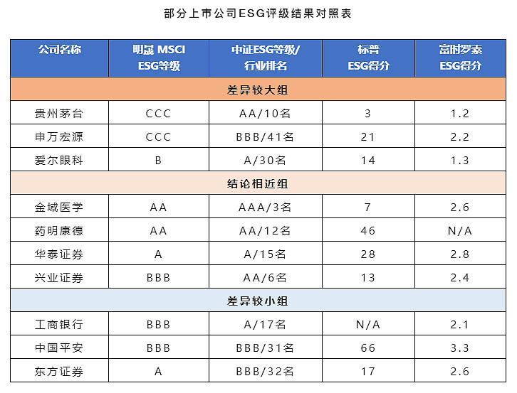中证·国新ESG产品服务体系正式发布