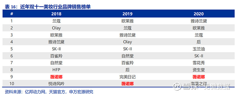 放眼科学致远未来 贝泰妮助力打造中国绿色美谷