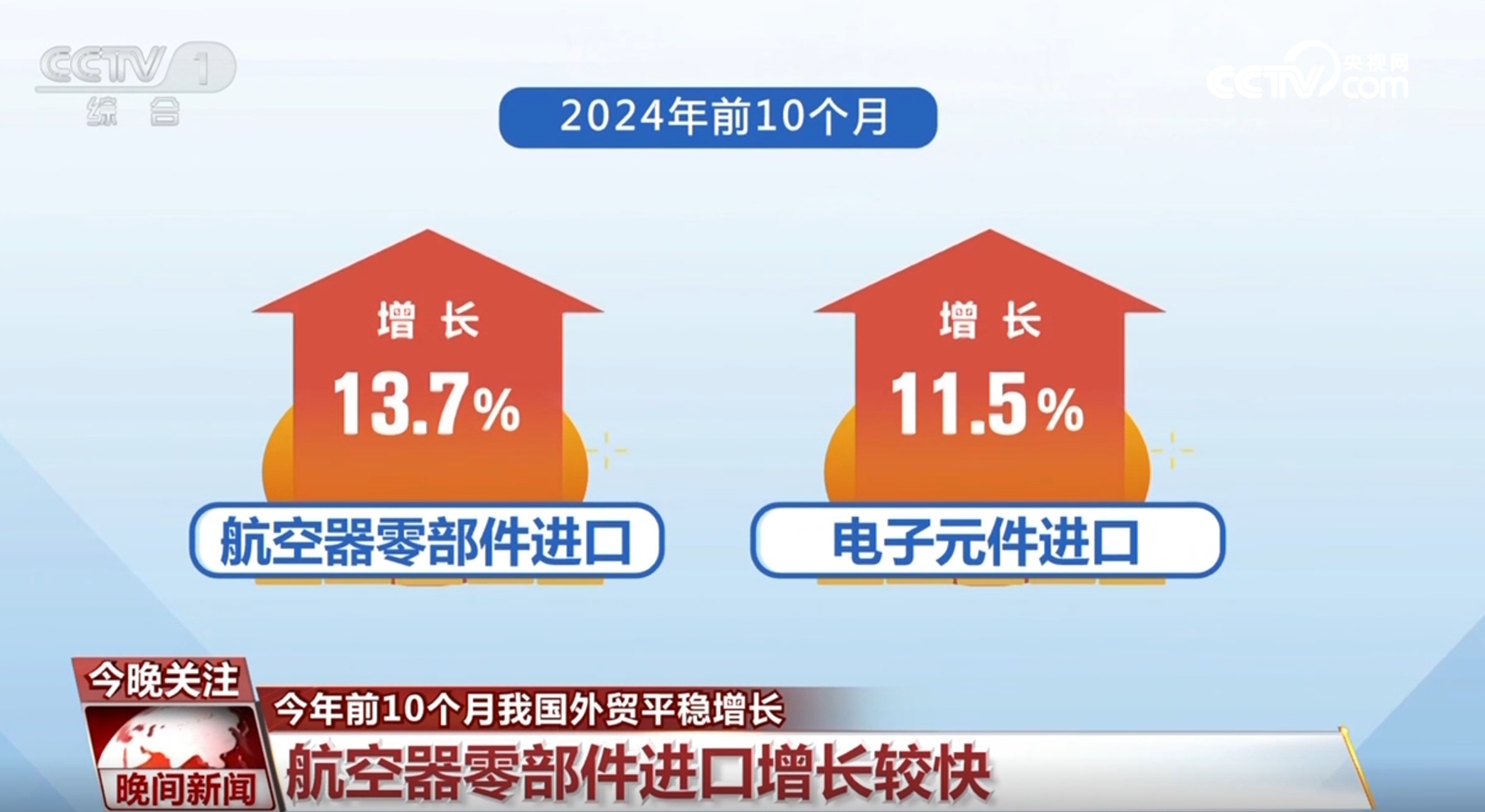 权威数读丨4.9%!外贸可望平稳收官、实现质升量稳目标