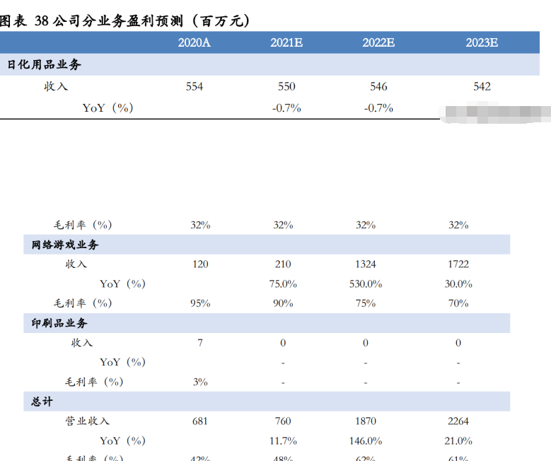 大连热电积极寻求新的利润增长点