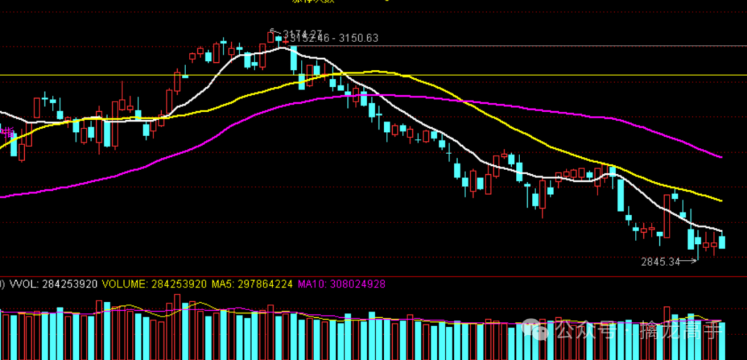 打击自媒体违规荐股形成合力