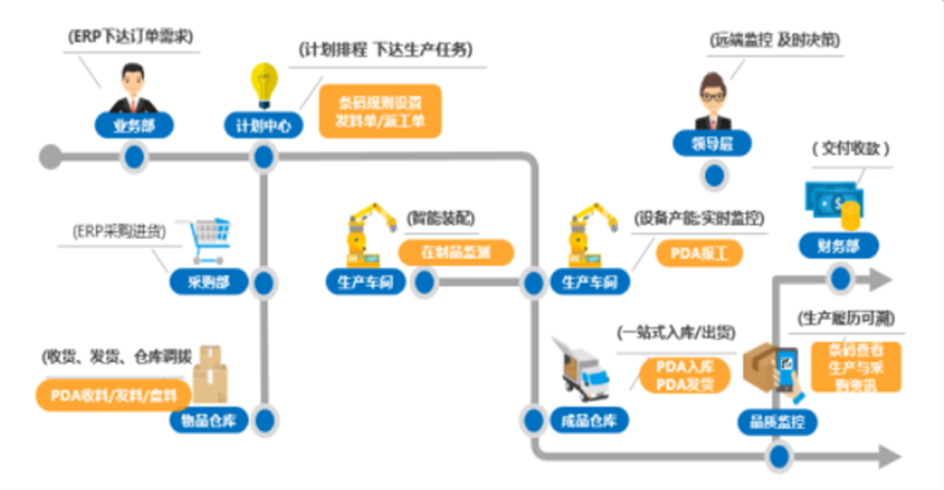 产学研用融合 种业提质增效——我国农作物种业市场规模去年首次突破1500亿元