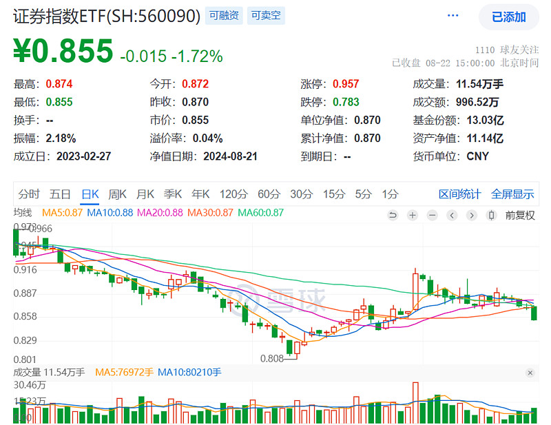 国信证券拟斥资51.92亿元收购万和证券逾96%股份