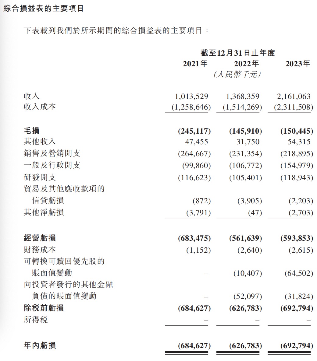 海天味业:冲刺香港IPO 调味品绩优股即将登陆香港