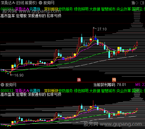 43股股东户数连降 筹码持续集中