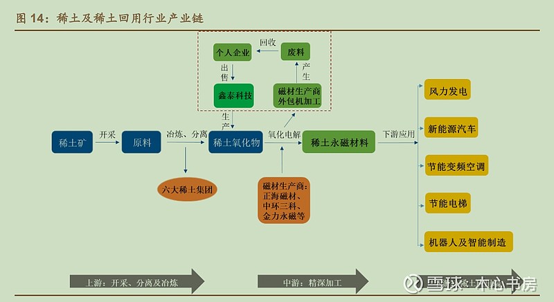 天和磁材启动招股 为稀土永磁材料产业绿色发展贡献力量