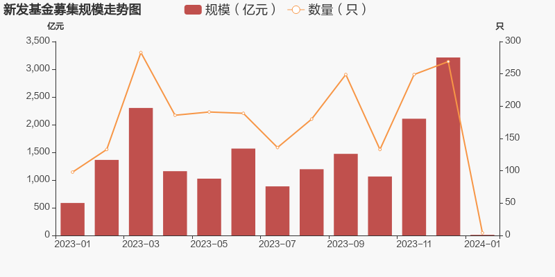 85只权益类指数基金正式纳入个人养老金投资范围