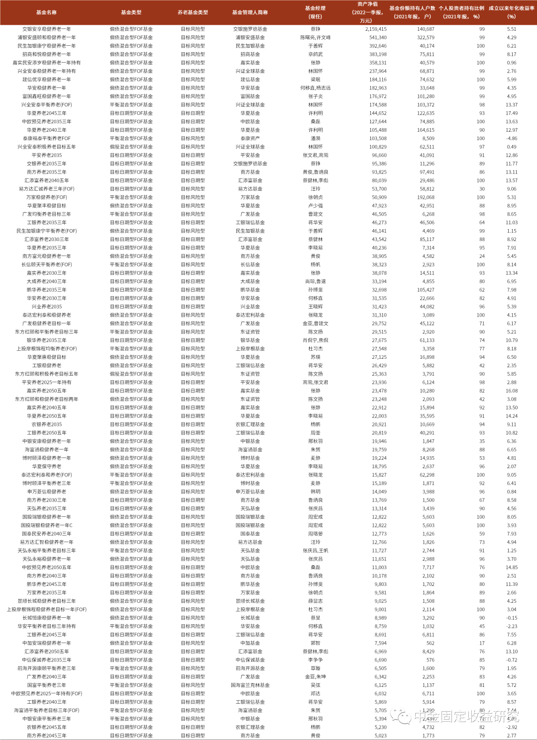 85只权益类指数基金正式纳入个人养老金投资范围