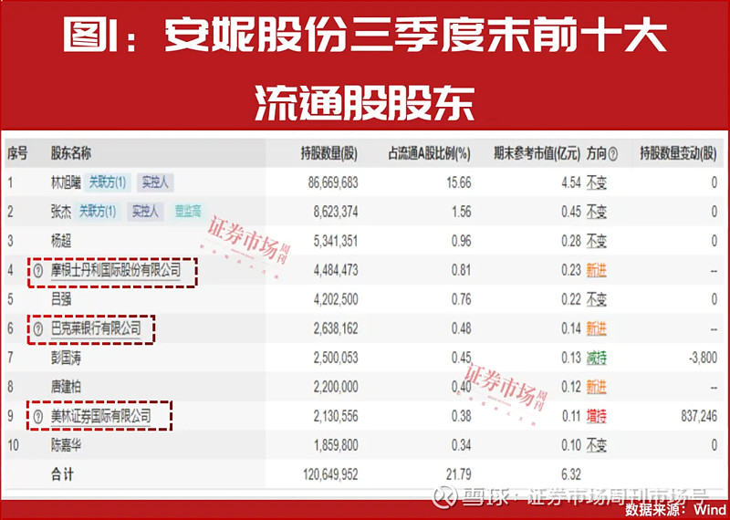 超预期表态提振信心 内外资机构看好A股