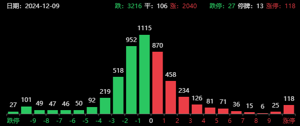 重申“稳住楼市” 释放更强烈信号