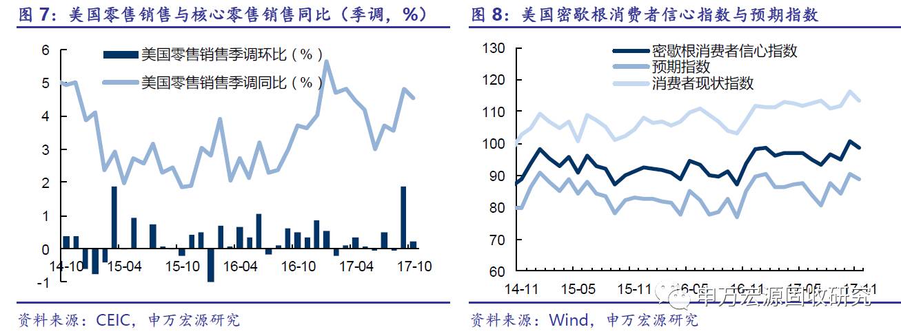 申万宏源:“大力提振消费”是明年经济工作任务之首