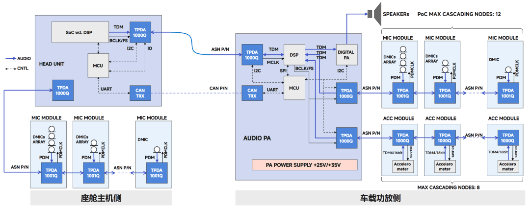 加码汽车市场 思瑞浦正式发布汽车传感器网络ASN收发器