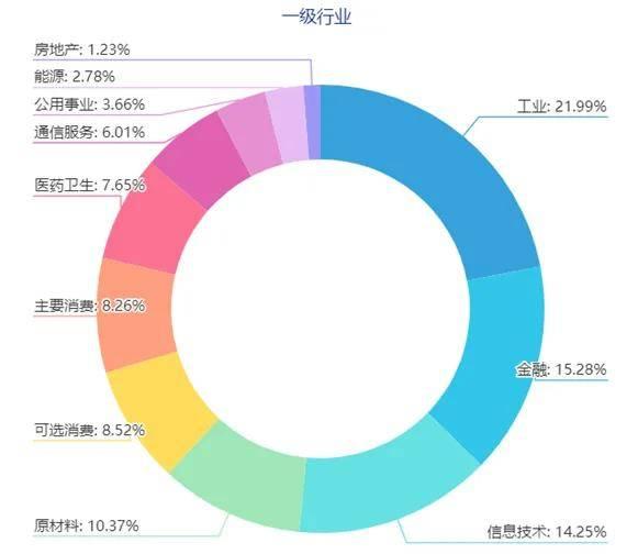 华夏基金：个人养老金“牵手”指数产品 有望提高市场渗透率提升回报