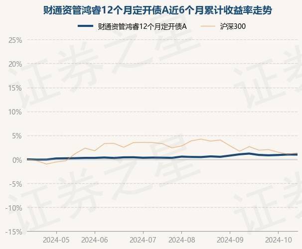 净值跌到0.6764元 平安资管这款产品业绩有点惨