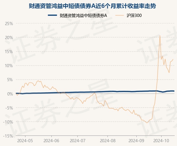 净值跌到0.6764元 平安资管这款产品业绩有点惨