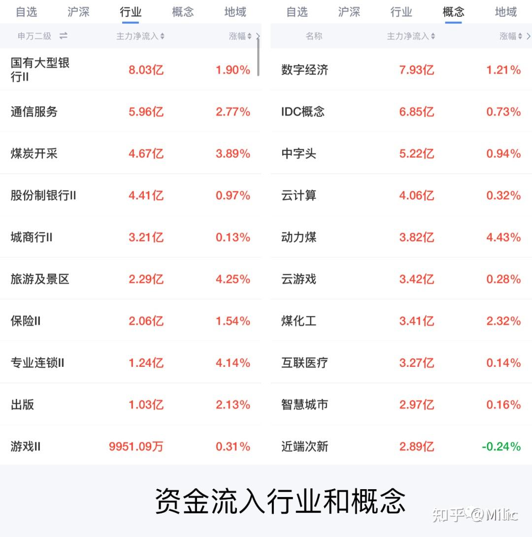财经深一度丨指数基金产品“上架”,个人养老金投资迎来新变化