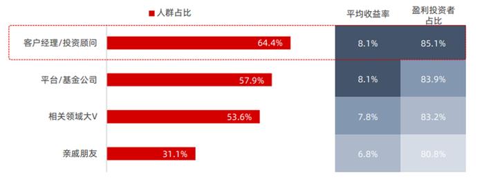 财经深一度丨指数基金产品“上架”，个人养老金投资迎来新变化