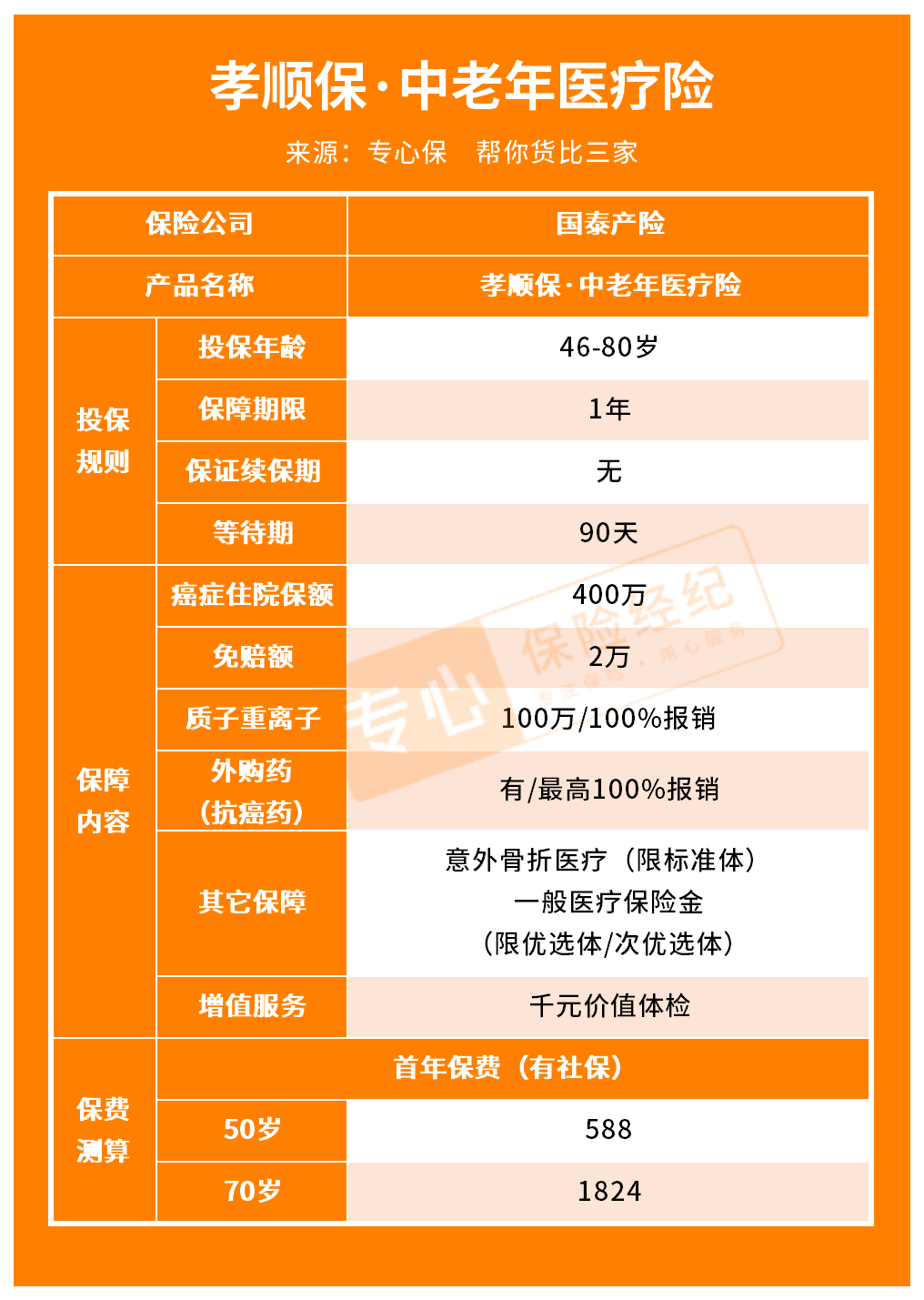 支付宝推出商保码 实现医保、商保一站付