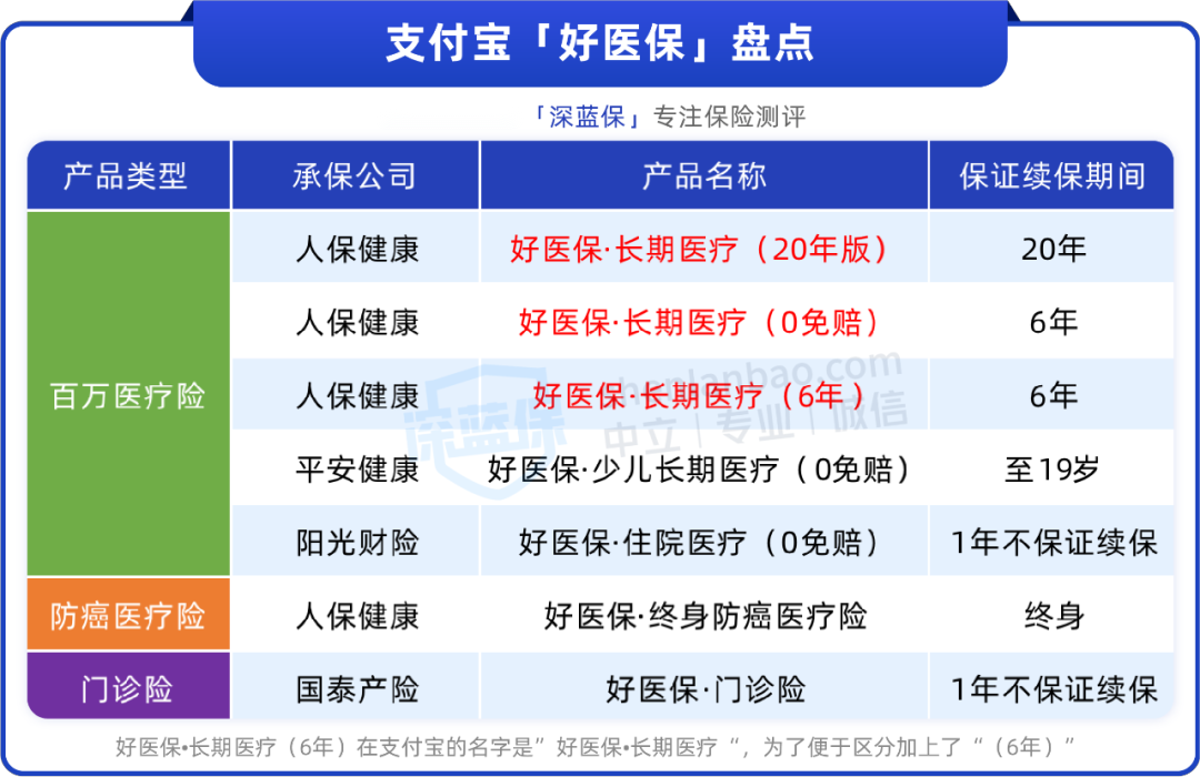 支付宝推出商保码 实现医保、商保一站付