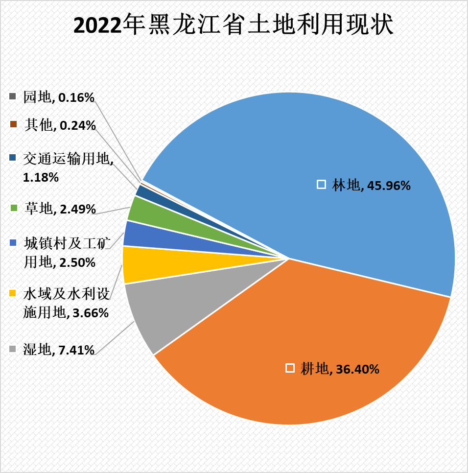 我国粮食年产量首次迈上1.4万亿斤新台阶
