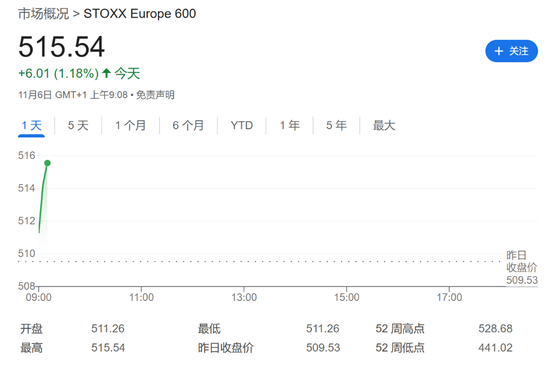 美元指数13日上涨