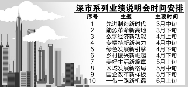 深交所：多措并举支持上市公司规范开展并购重组
