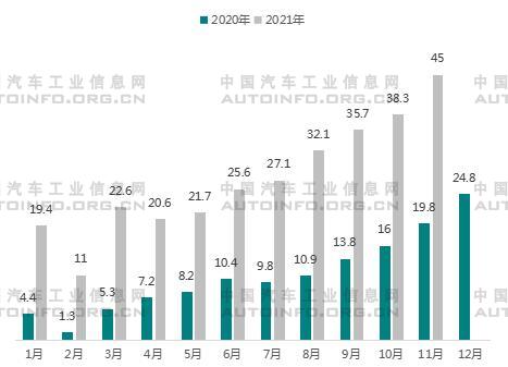 前11个月我国实际使用外资7497亿元