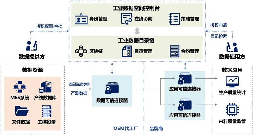 周鸿祎：积极运用人工智能等技术 推动产业链上下游协调发展