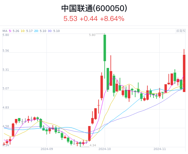 华金策略团队：积极的政策进一步确认 A股上行趋势延续