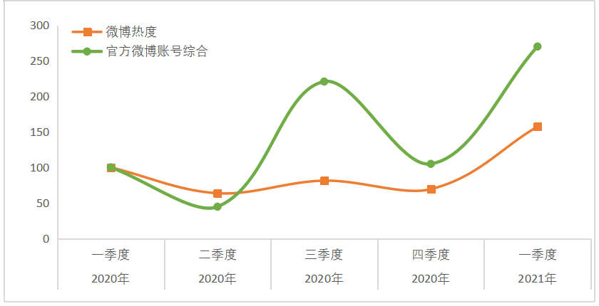 消费股领涨品牌工程指数