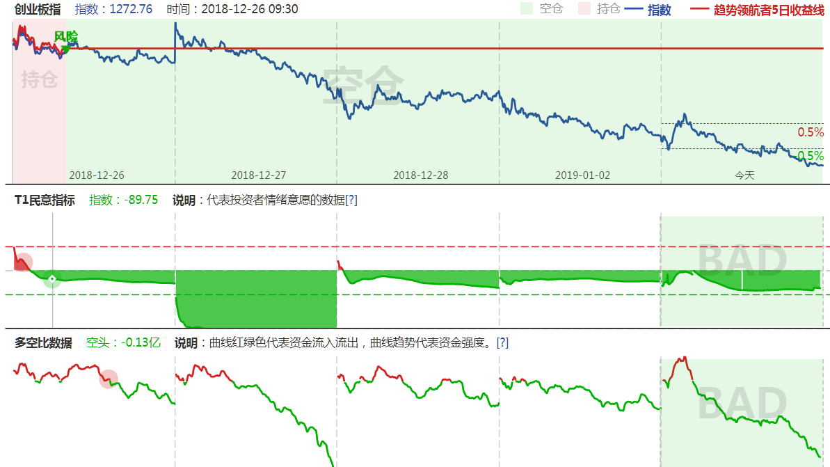 东兴证券：居民消费在政策中的权重有所上升