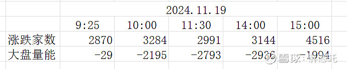 东兴证券:居民消费在政策中的权重有所上升