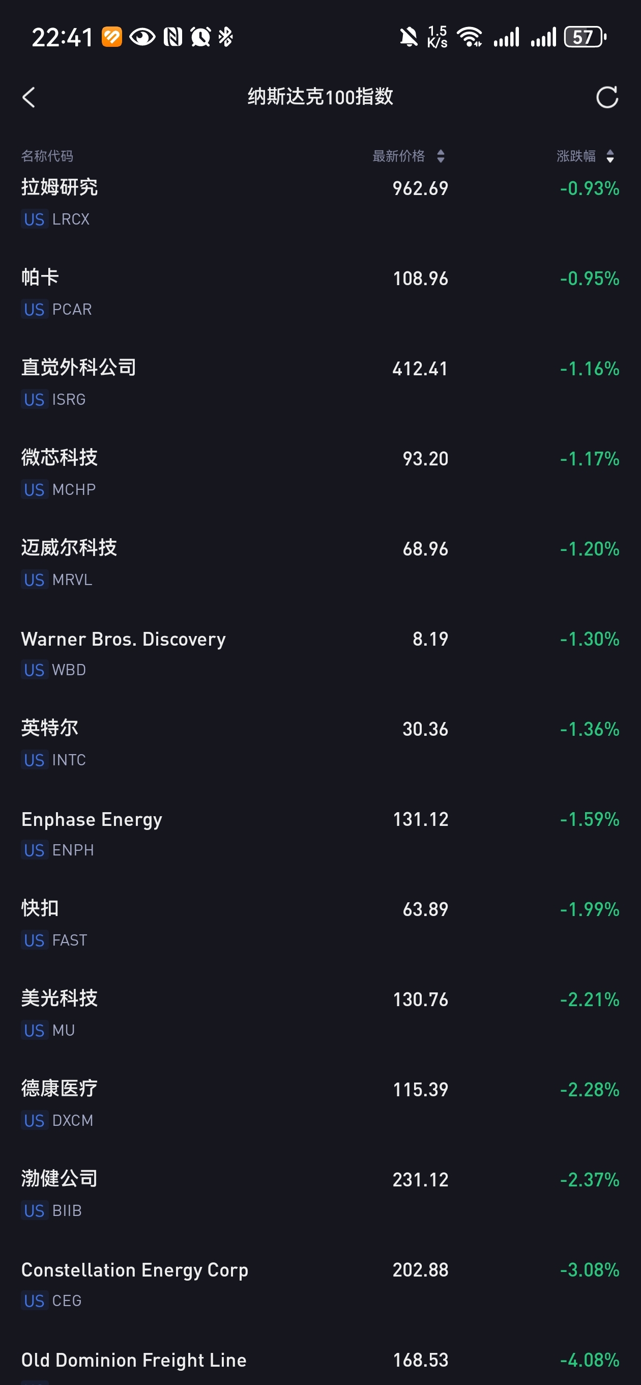 科技股发力纳指再创新高,英伟达跌入回调区间
