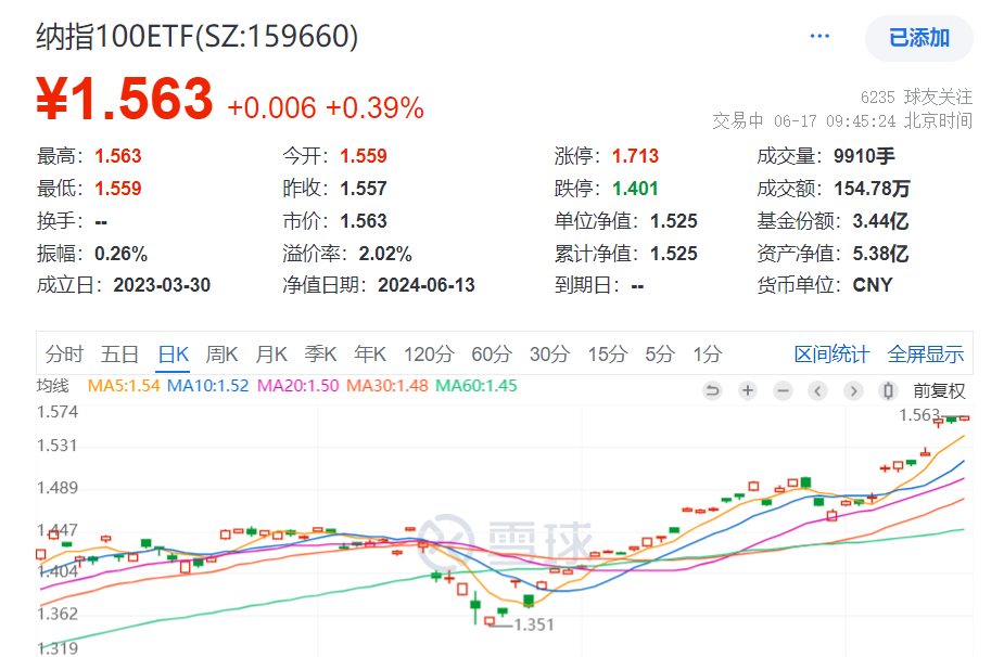 科技股发力纳指再创新高，英伟达跌入回调区间