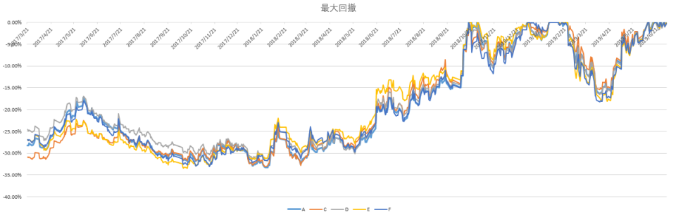 中远海控：入选中证红利指数 可持续回报能力获得市场认可