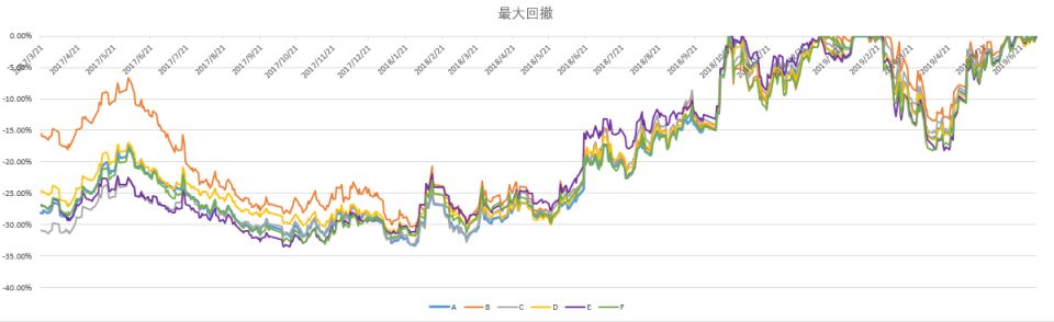 中远海控:入选中证红利指数 可持续回报能力获得市场认可