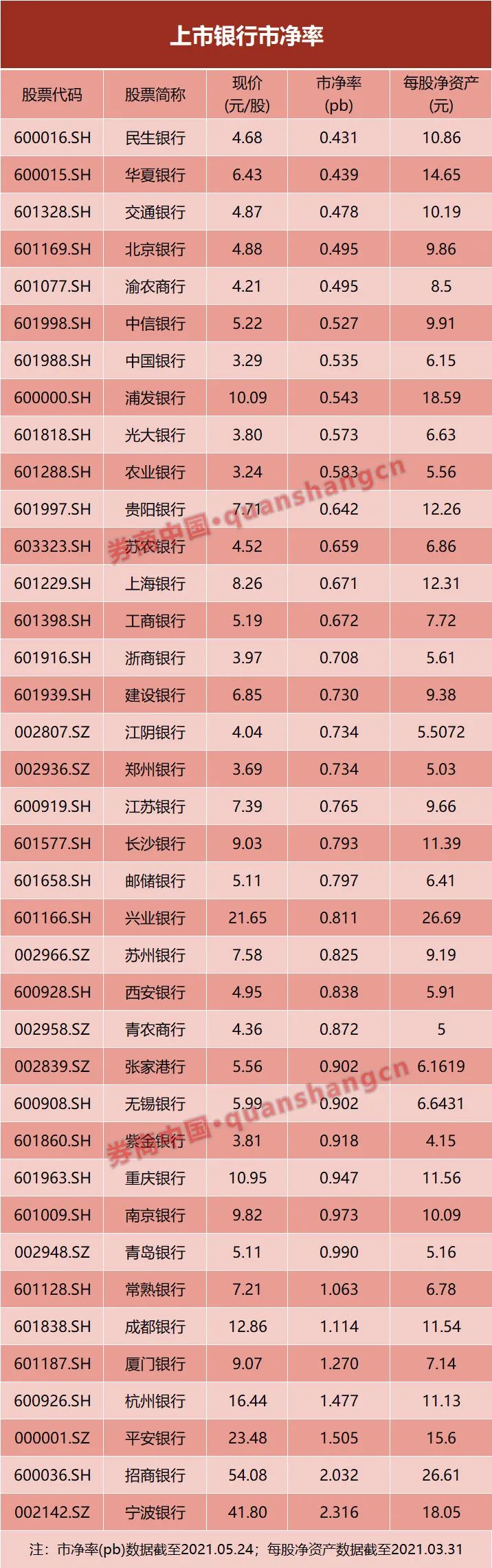 年内23家上市银行获重要股东增持