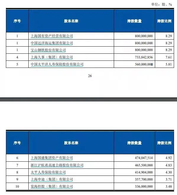年内23家上市银行获重要股东增持