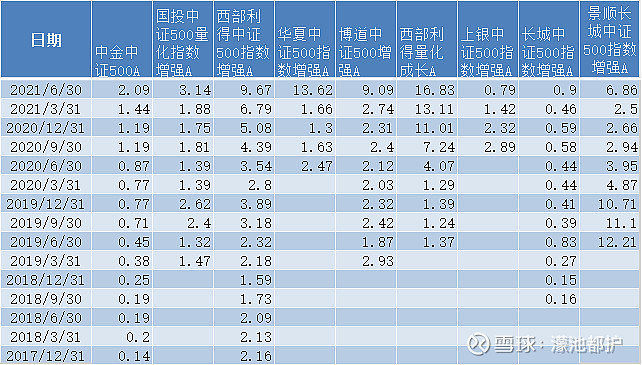 中远海控：入选中证红利指数 可持续回报能力获得市场认可
