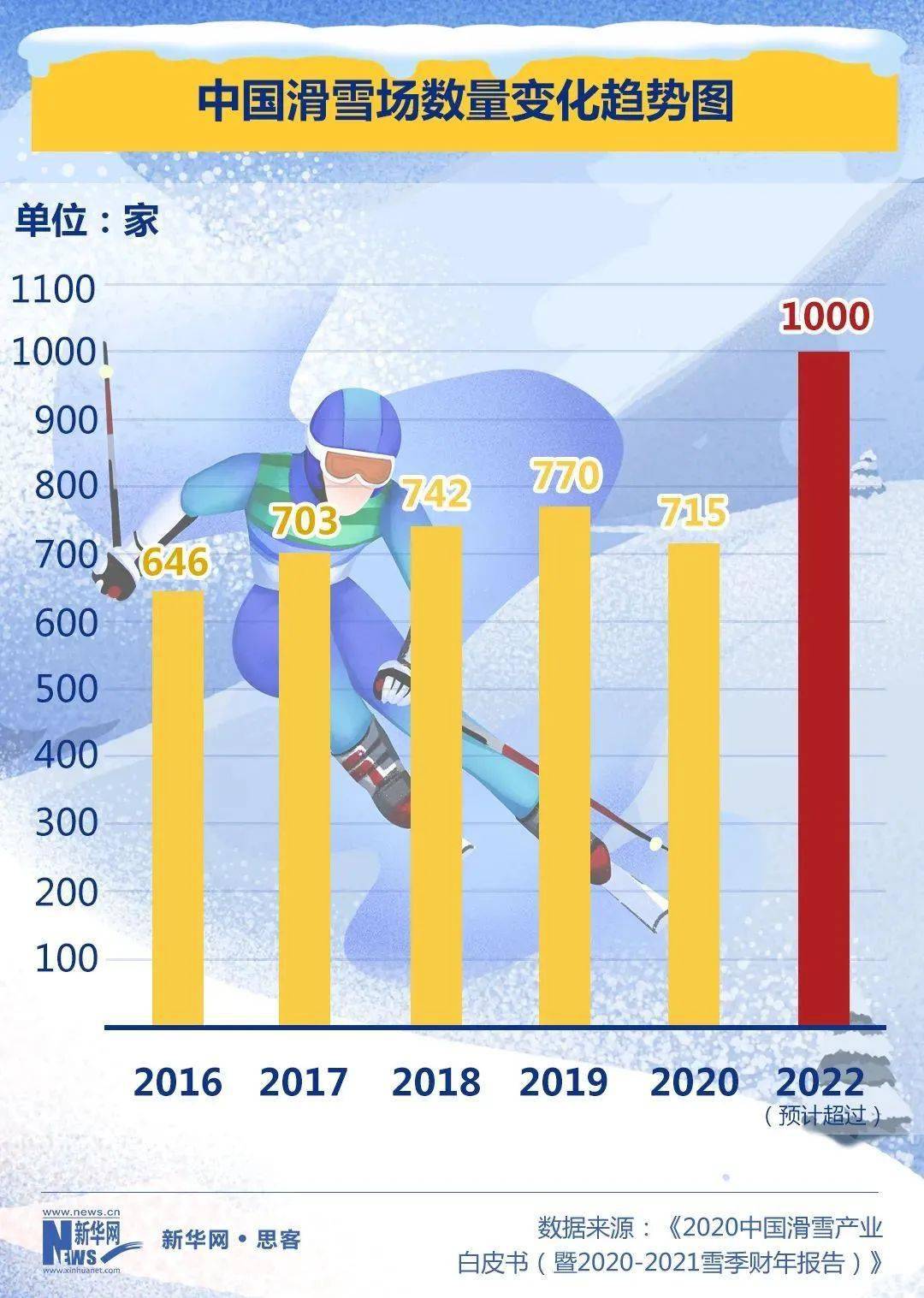 12条全国冰雪旅游路线发布 多家公司回应冰雪业务布局