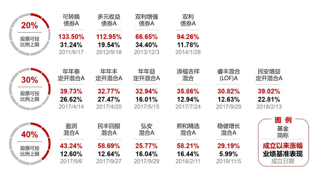 上银基金固收产品业绩亮眼