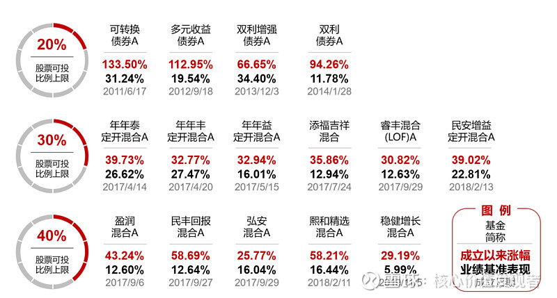 上银基金固收产品业绩亮眼