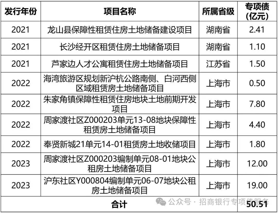 国务院常务会议解读|聚焦专项债、政府投资基金,国务院作出新部署