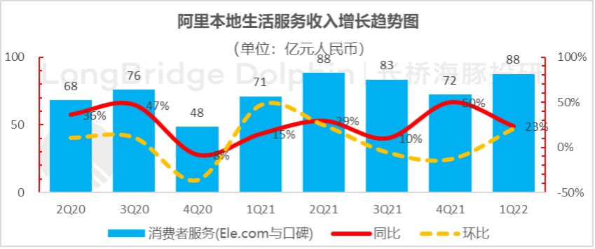 传言落地！阿里74亿元甩卖银泰，亏损93亿元