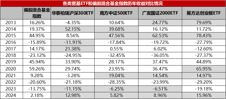 ETF成私募新宠 创新策略层出不穷
