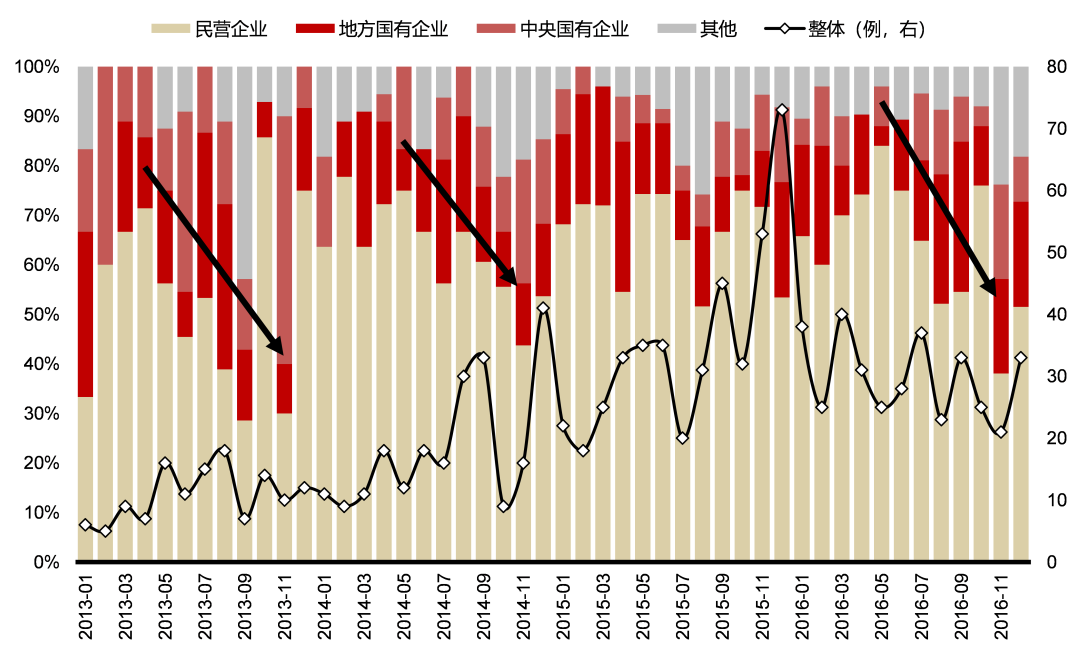 “国联证券+民生证券”重组整合步入关键节点