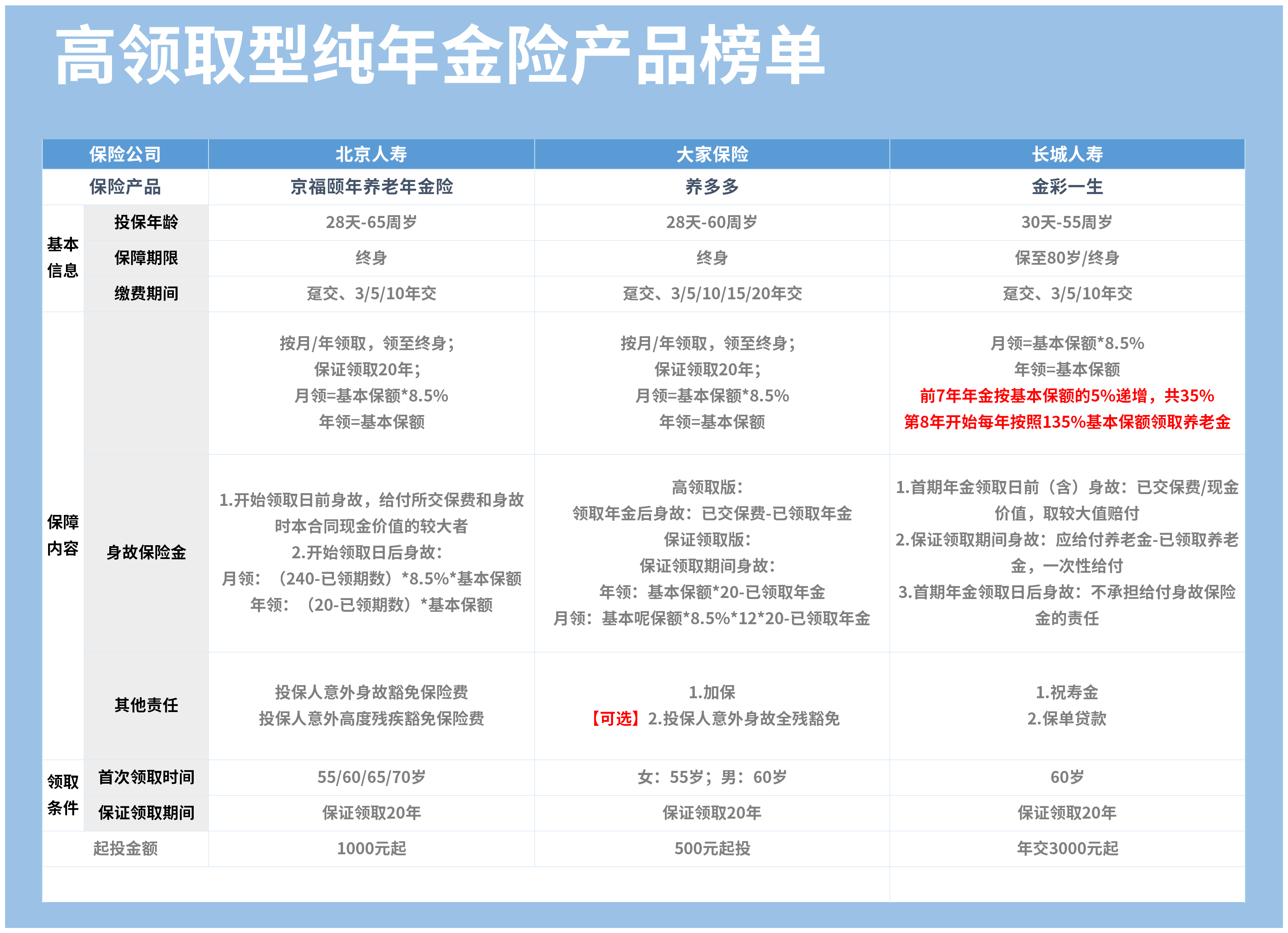 个人养老金理财产品再“上新” 追求稳健收益标签更鲜明