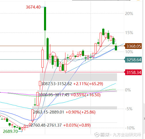 央企市值管理新规落地 并购重组等多重利好可期