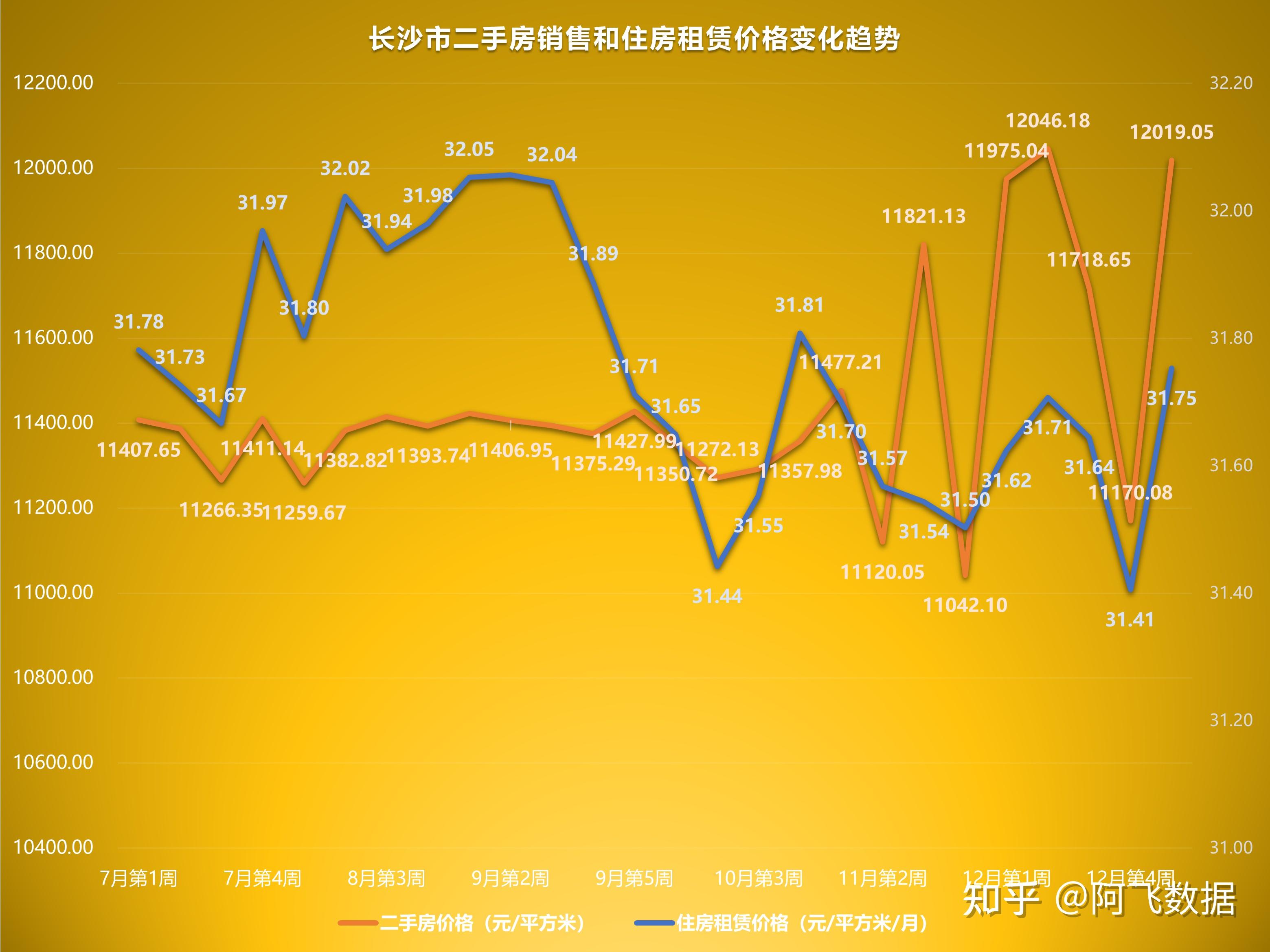 北京等地二手房挂牌量走低