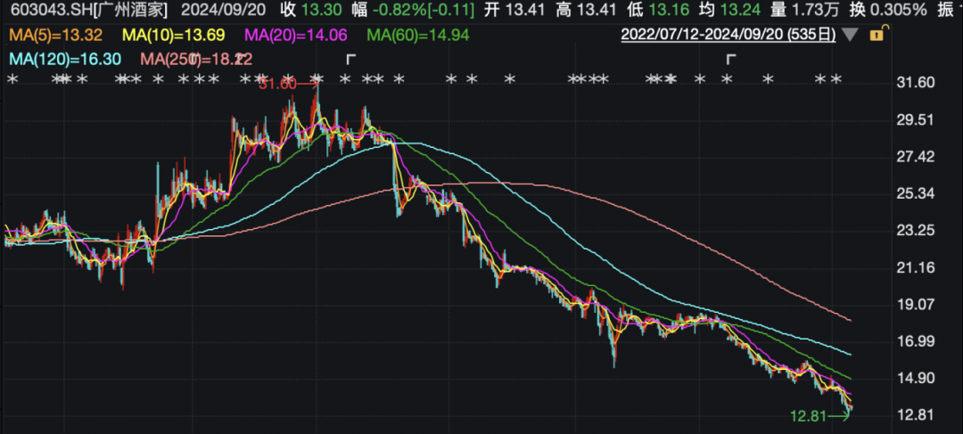 西南证券首席经济学家叶凡：2025年经济或呈现前高后稳走势 预计A股整体震荡趋涨